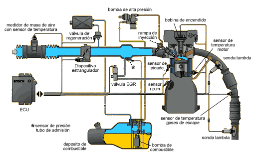 20060126110212-inyec-direc-esquema.gif